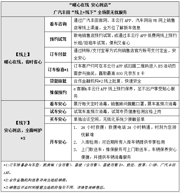 推出线上+线下安心服务 广汽丰田与您温暖同行 健康咨询服务